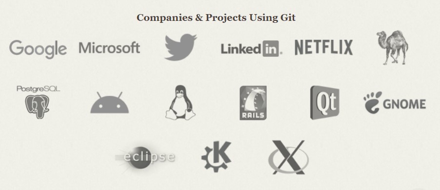 companies & projects using git